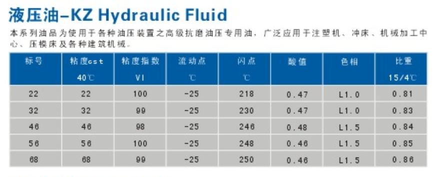 Һѹ��-KZ Hydraulic Fluid