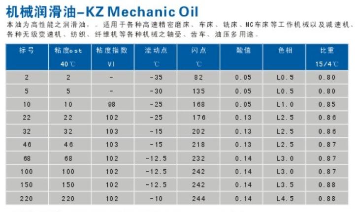������-KZ Mechanic Oil
