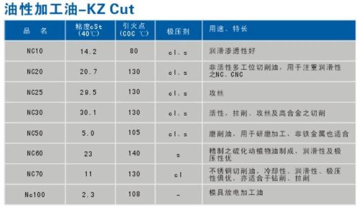 ���Լӹ���-KZ Cut