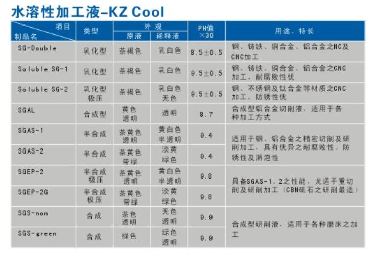 ˮ���Լӹ�Һ-KZ Cool