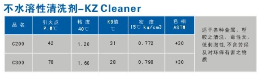 ��ˮ������ϴ��-KZ Cleaner