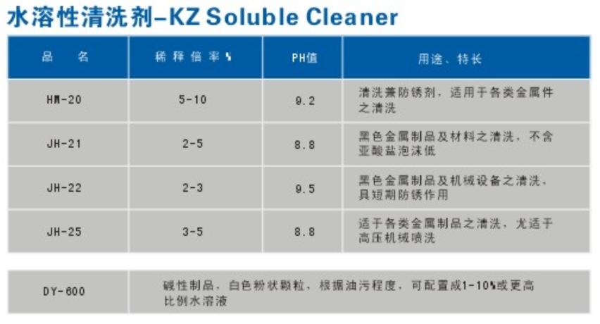 ˮ������ϴ��-KZ Soluble Cleaner