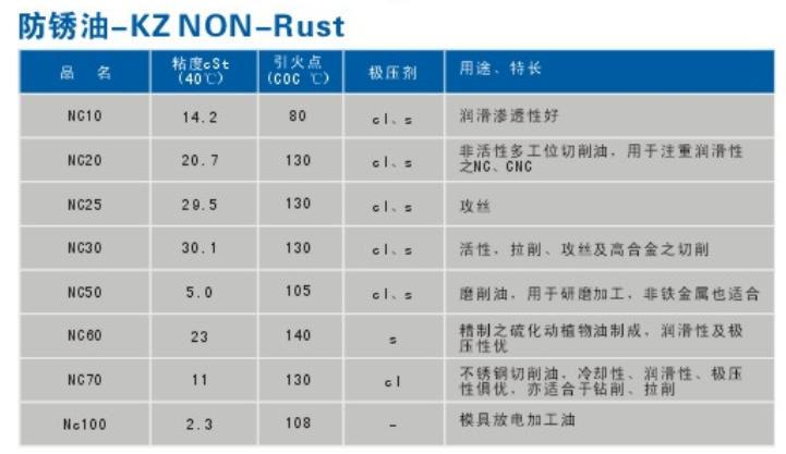������-KZ NON-Rust